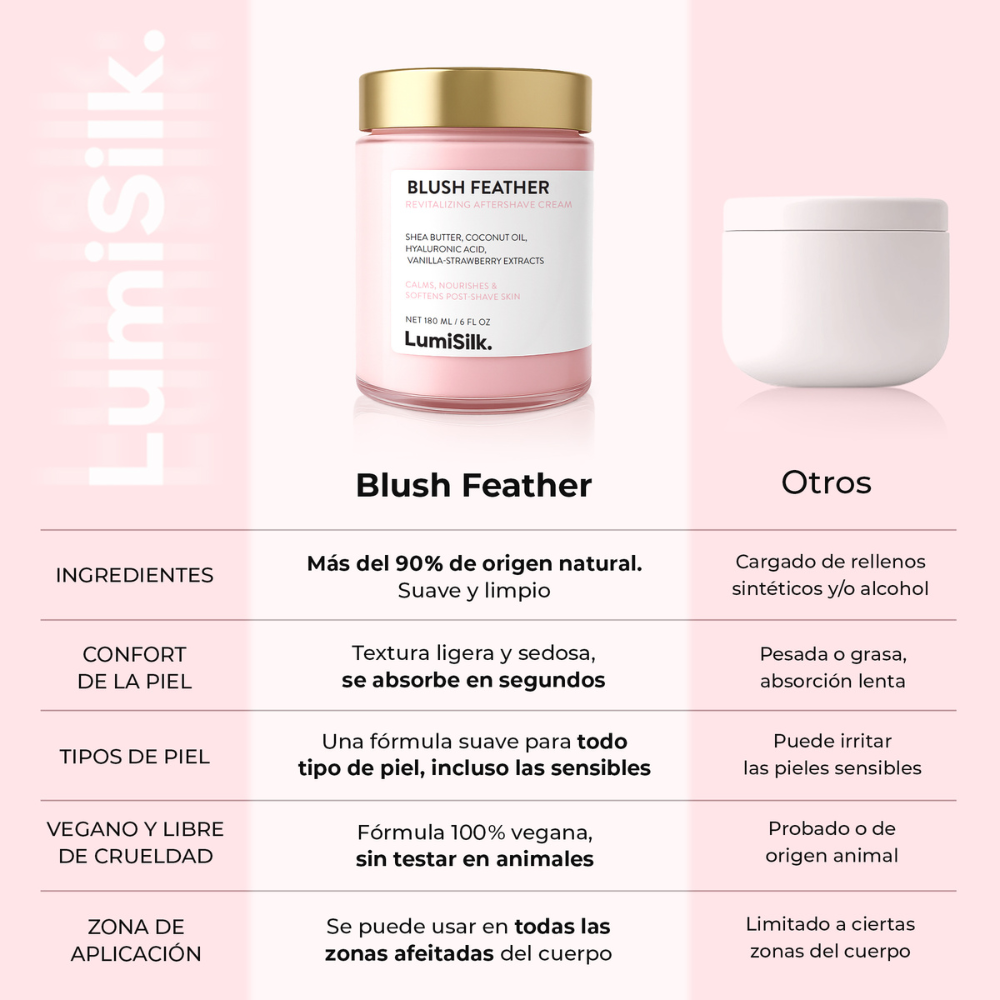 Comparativa entre Blush Feather de LumiSilk y otras cremas: más de 90% ingredientes naturales, textura ligera, apta para piel sensible, vegana y sin crueldad animal, ideal para todas las zonas afeitadas del cuerpo